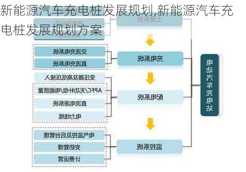 新能源汽车充电桩发展规划,新能源汽车充电桩发展规划方案-第3张图片-苏希特新能源