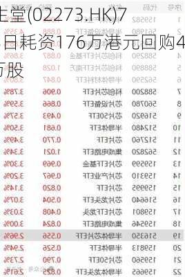 固生堂(02273.HK)7月8日耗资176万港元回购4.9万股-第1张图片-苏希特新能源