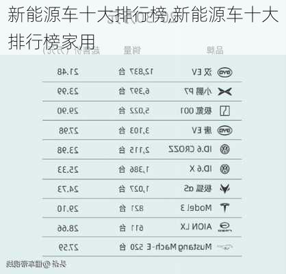 新能源车十大排行榜,新能源车十大排行榜家用-第3张图片-苏希特新能源