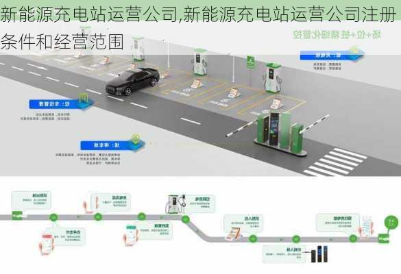 新能源充电站运营公司,新能源充电站运营公司注册条件和经营范围-第1张图片-苏希特新能源