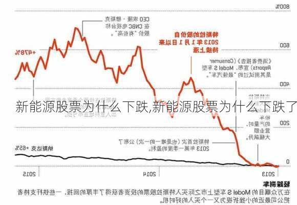 新能源股票为什么下跌,新能源股票为什么下跌了