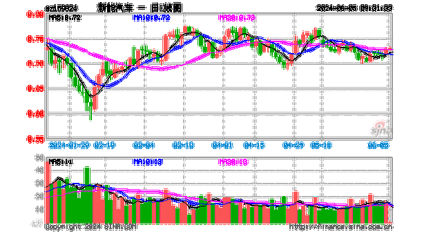 新能源股票为什么下跌,新能源股票为什么下跌了-第2张图片-苏希特新能源