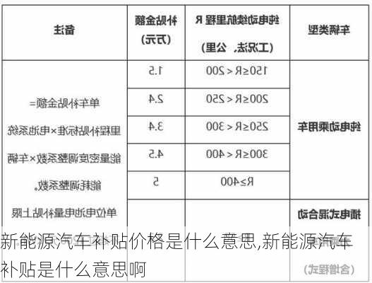 新能源汽车补贴价格是什么意思,新能源汽车补贴是什么意思啊-第3张图片-苏希特新能源