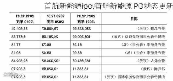 首航新能源ipo,首航新能源IPO状态更新-第2张图片-苏希特新能源