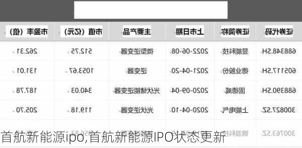 首航新能源ipo,首航新能源IPO状态更新-第3张图片-苏希特新能源