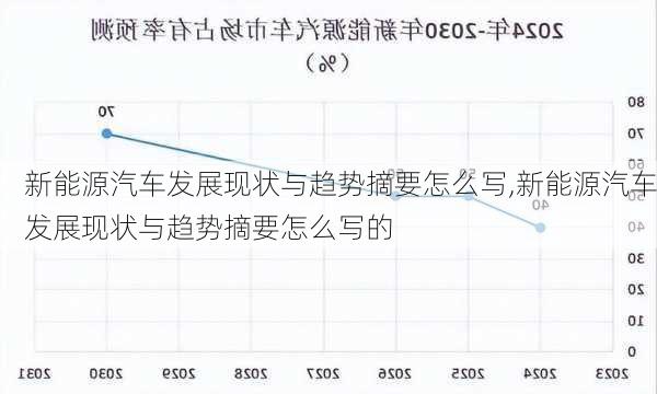 新能源汽车发展现状与趋势摘要怎么写,新能源汽车发展现状与趋势摘要怎么写的-第1张图片-苏希特新能源