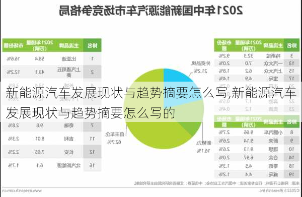 新能源汽车发展现状与趋势摘要怎么写,新能源汽车发展现状与趋势摘要怎么写的-第3张图片-苏希特新能源