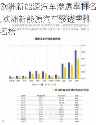 欧洲新能源汽车渗透率排名,欧洲新能源汽车渗透率排名榜-第2张图片-苏希特新能源