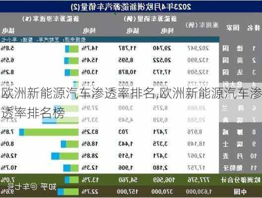 欧洲新能源汽车渗透率排名,欧洲新能源汽车渗透率排名榜