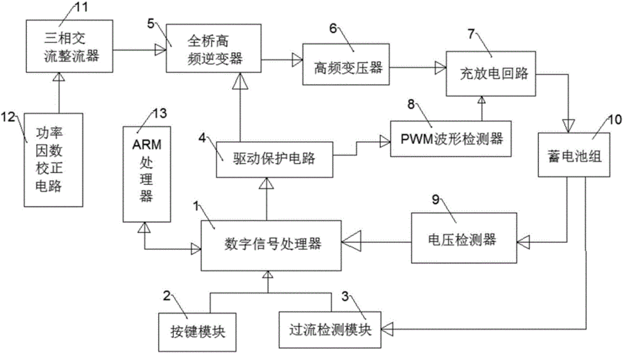 新能源汽车快充系统的工作原理,新能源汽车快充系统的工作原理图-第2张图片-苏希特新能源