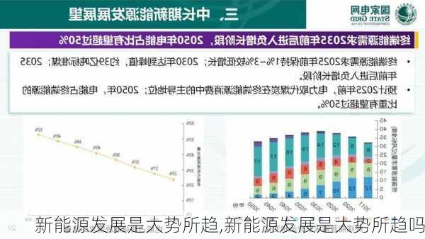 新能源发展是大势所趋,新能源发展是大势所趋吗-第1张图片-苏希特新能源