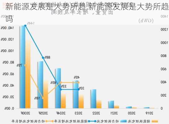 新能源发展是大势所趋,新能源发展是大势所趋吗-第3张图片-苏希特新能源