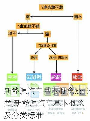 新能源汽车基本概念及分类,新能源汽车基本概念及分类标准-第1张图片-苏希特新能源