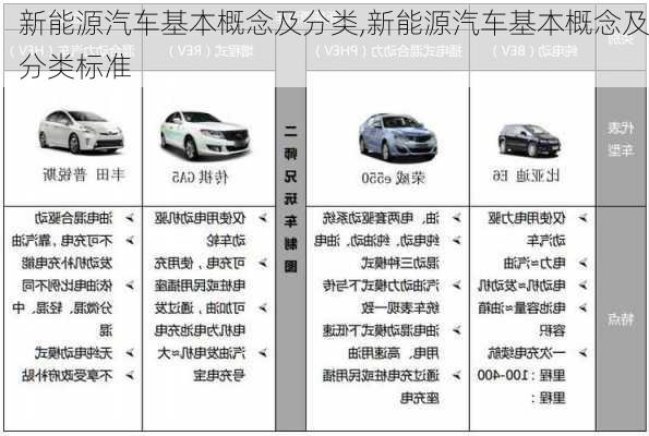 新能源汽车基本概念及分类,新能源汽车基本概念及分类标准-第3张图片-苏希特新能源