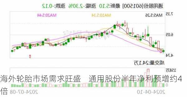 海外轮胎市场需求旺盛    通用股份半年净利预增约4倍-第3张图片-苏希特新能源