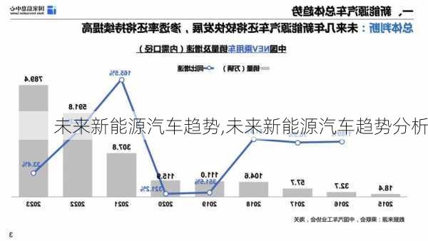 未来新能源汽车趋势,未来新能源汽车趋势分析-第1张图片-苏希特新能源