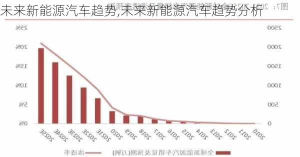 未来新能源汽车趋势,未来新能源汽车趋势分析-第2张图片-苏希特新能源