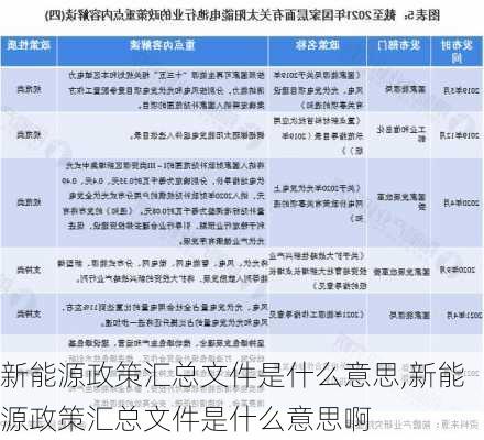 新能源政策汇总文件是什么意思,新能源政策汇总文件是什么意思啊-第2张图片-苏希特新能源