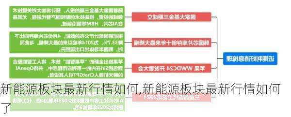 新能源板块最新行情如何,新能源板块最新行情如何了-第1张图片-苏希特新能源