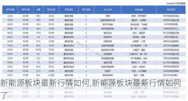 新能源板块最新行情如何,新能源板块最新行情如何了-第2张图片-苏希特新能源