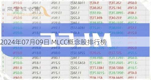 2024年07月09日 MLCC概念股排行榜