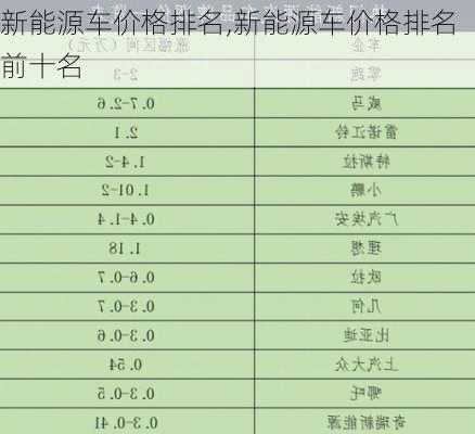 新能源车价格排名,新能源车价格排名前十名