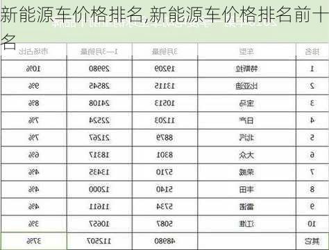 新能源车价格排名,新能源车价格排名前十名-第2张图片-苏希特新能源