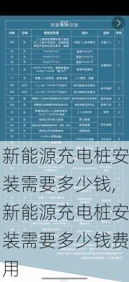 新能源充电桩安装需要多少钱,新能源充电桩安装需要多少钱费用-第1张图片-苏希特新能源