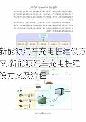 新能源汽车充电桩建设方案,新能源汽车充电桩建设方案及流程