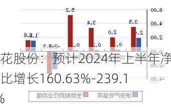 金花股份：预计2024年上半年净利同比增长160.63%-239.18%