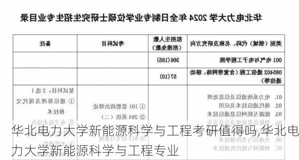 华北电力大学新能源科学与工程考研值得吗,华北电力大学新能源科学与工程专业-第2张图片-苏希特新能源