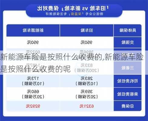 新能源车险是按照什么收费的,新能源车险是按照什么收费的呢-第2张图片-苏希特新能源