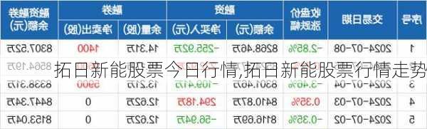 拓日新能股票今日行情,拓日新能股票行情走势