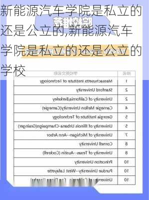 新能源汽车学院是私立的还是公立的,新能源汽车学院是私立的还是公立的学校-第2张图片-苏希特新能源