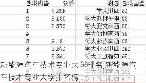 新能源汽车技术专业大学排名,新能源汽车技术专业大学排名榜