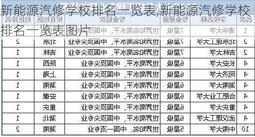 新能源汽修学校排名一览表,新能源汽修学校排名一览表图片