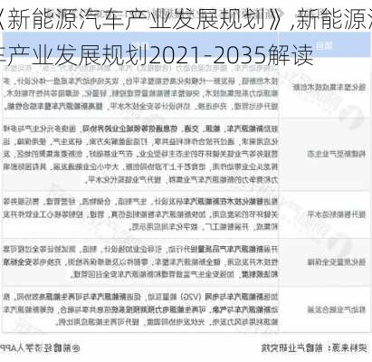 《新能源汽车产业发展规划》,新能源汽车产业发展规划2021-2035解读