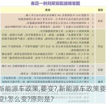 新能源车政策,要变?,新能源车政策要变!怎么变?原则是?-第2张图片-苏希特新能源