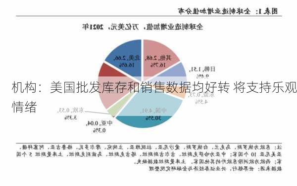 机构：美国批发库存和销售数据均好转 将支持乐观情绪-第1张图片-苏希特新能源