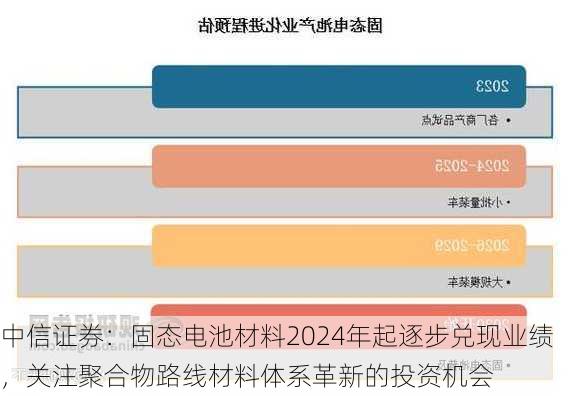 中信证券：固态电池材料2024年起逐步兑现业绩，关注聚合物路线材料体系革新的投资机会