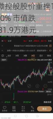 国微控股股价重挫10.00% 市值跌2631.9万港元-第3张图片-苏希特新能源