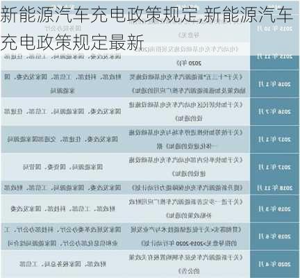 新能源汽车充电政策规定,新能源汽车充电政策规定最新-第1张图片-苏希特新能源