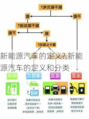 新能源汽车的定义?,新能源汽车的定义和分类-第1张图片-苏希特新能源