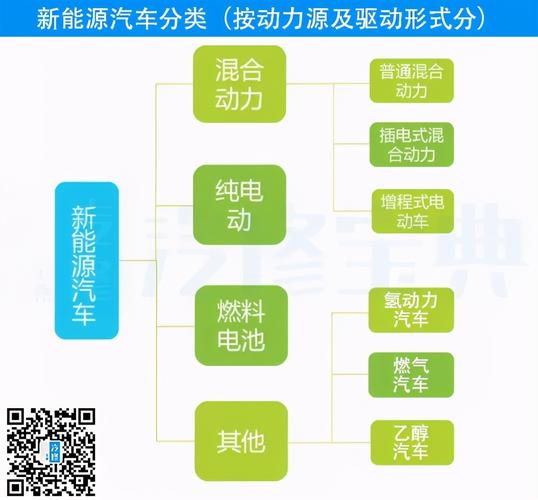 新能源汽车的定义?,新能源汽车的定义和分类-第3张图片-苏希特新能源