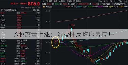 A股放量上涨：阶段性反攻序幕拉开-第1张图片-苏希特新能源