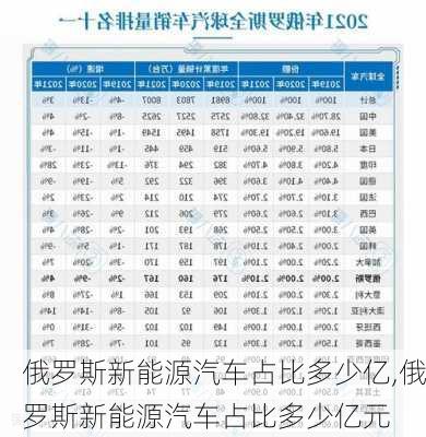 俄罗斯新能源汽车占比多少亿,俄罗斯新能源汽车占比多少亿元-第2张图片-苏希特新能源