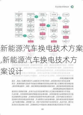 新能源汽车换电技术方案,新能源汽车换电技术方案设计-第2张图片-苏希特新能源