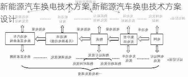 新能源汽车换电技术方案,新能源汽车换电技术方案设计-第3张图片-苏希特新能源