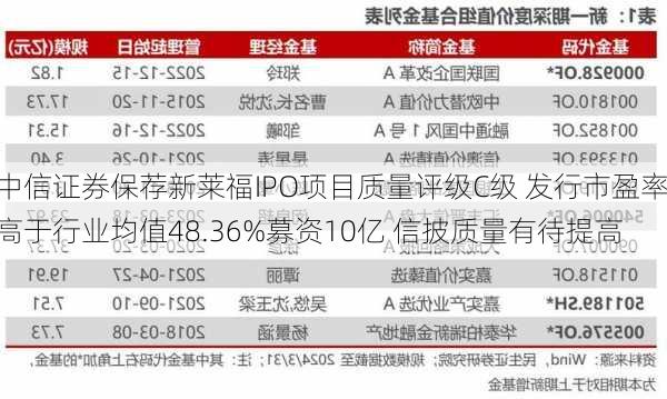 中信证券保荐新莱福IPO项目质量评级C级 发行市盈率高于行业均值48.36%募资10亿 信披质量有待提高-第1张图片-苏希特新能源