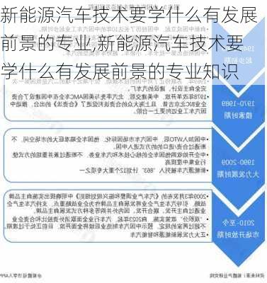 新能源汽车技术要学什么有发展前景的专业,新能源汽车技术要学什么有发展前景的专业知识-第1张图片-苏希特新能源